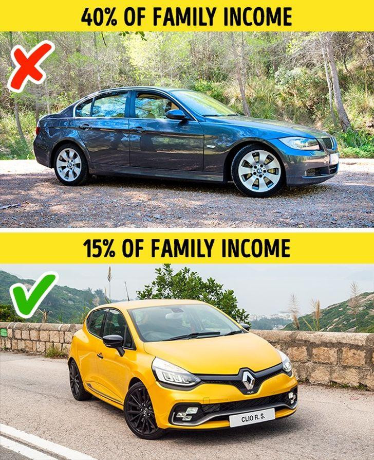 Phí duy trì xe hơi chỉ nên đạt nhiều nhất 15% tổng thu nhập của gia đình