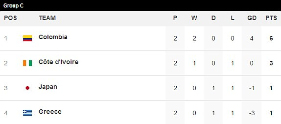 Nhật Bản-Colombia: Chấm hết cho Samurai ảnh 8