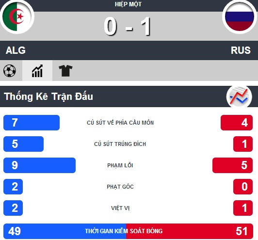 Nga-Algeria (1-1): 'Cáo sa mạc' lập kỳ tích vĩ đại ảnh 4