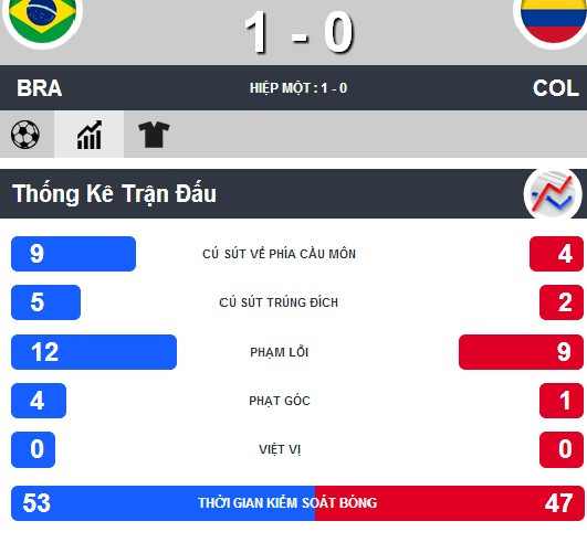 Brazil-Colombia (2-1): Chủ nhà thắng nhọc ảnh 4