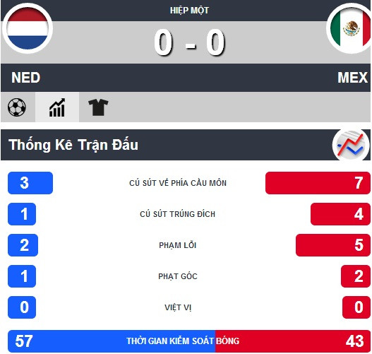 Hà Lan-Mexico (2-1): Ngược dòng siêu tưởng ảnh 6