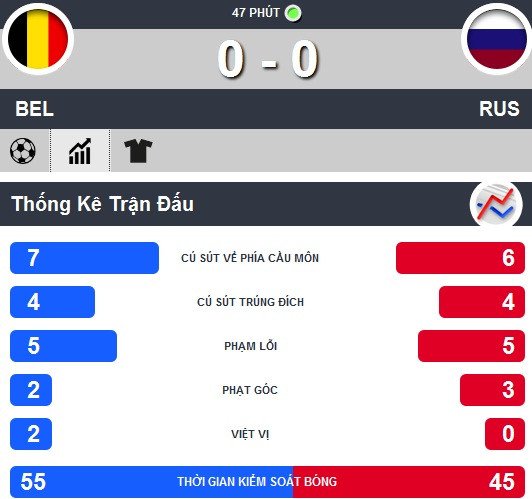 Bỉ - Nga (1-0): Hazard tỏa sáng phút cuối ảnh 2