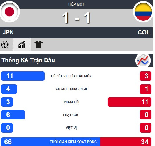 Nhật Bản-Colombia: Chấm hết cho Samurai ảnh 4