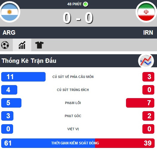 Argentina-Iran (1-0): Khoảnh khắc thiên tài ảnh 5