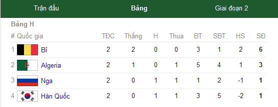 Nga-Algeria (1-1): 'Cáo sa mạc' lập kỳ tích vĩ đại ảnh 12