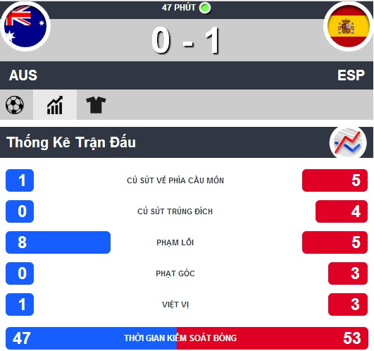 Hà Lan nhất bảng, Tây Ban Nha 'thắng' rửa mặt ảnh 6