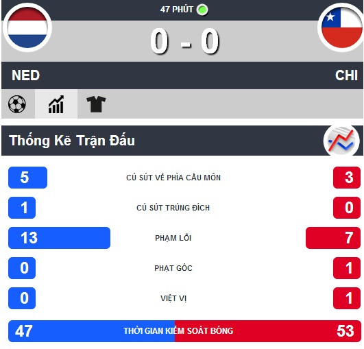 Hà Lan nhất bảng, Tây Ban Nha 'thắng' rửa mặt ảnh 7