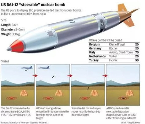 Lộ diện bom hạt nhân thông minh của Mỹ ảnh 1