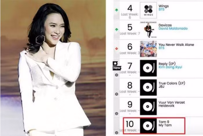 Album "Tâm 9" của nữ ca sĩ Mỹ Tâm chính là sản phẩm đầu tiên mở đầu cho sự xuất hiện của các nghệ sĩ Việt trên các BXH Billboard. Album "Tâm 9" của nữ ca sĩ Mỹ Tâm chính là sản phẩm đầu tiên mở đầu cho sự xuất hiện của các nghệ sĩ Việt trên các BXH Billboard.