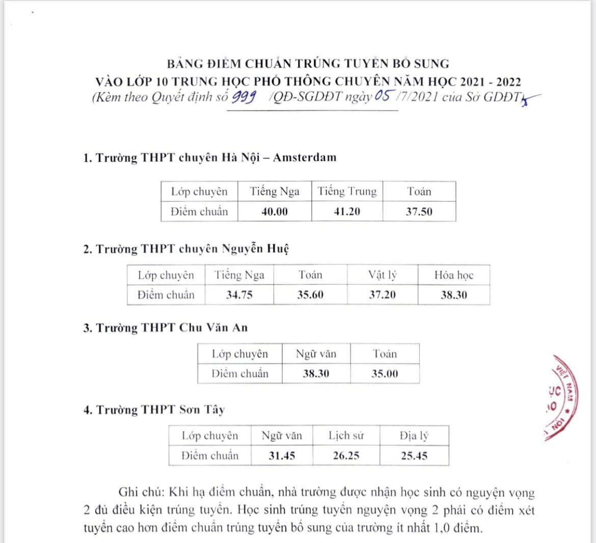 Hà Nội hạ điểm chuẩn vào lớp 10 các trường THPT chuyên ảnh 2