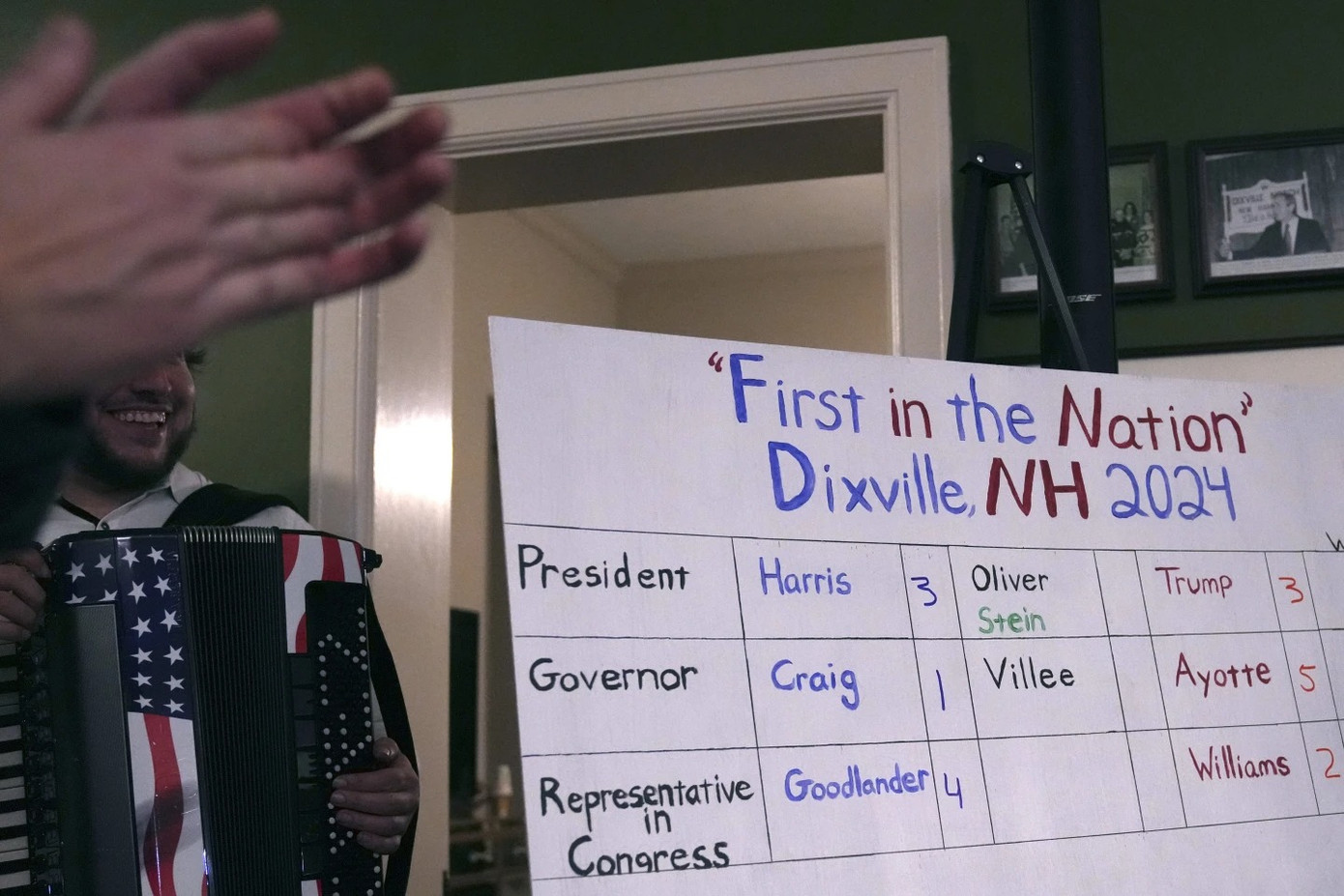 Ứng viên đảng Cộng hòa Donald Trump và ứng viên đảng Dân chủ giành được mỗi người ba phiếu. (Ảnh: AP) Ứng viên đảng Cộng hòa Donald Trump và ứng viên đảng Dân chủ giành được mỗi người ba phiếu. (Ảnh: AP)