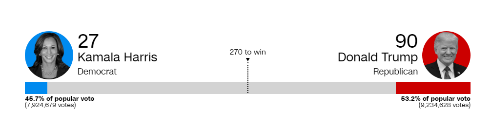 (Đồ họa: CNN) (Đồ họa: CNN)