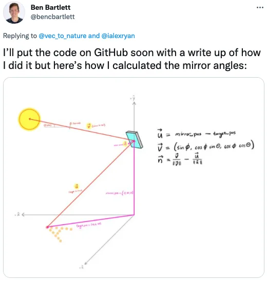 Ben Bartlett đã phải sử dụng một số mã Python và nhiều công thức Vật lí để tính toán chính xác hình ảnh phản chiếu. Ben Bartlett đã phải sử dụng một số mã Python và nhiều công thức Vật lí để tính toán chính xác hình ảnh phản chiếu.