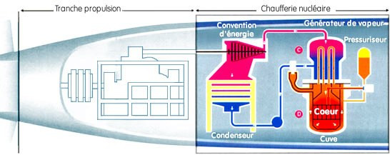 Sơ đồ trạm nguồn nguyên tử tầu ngầm của Pháp