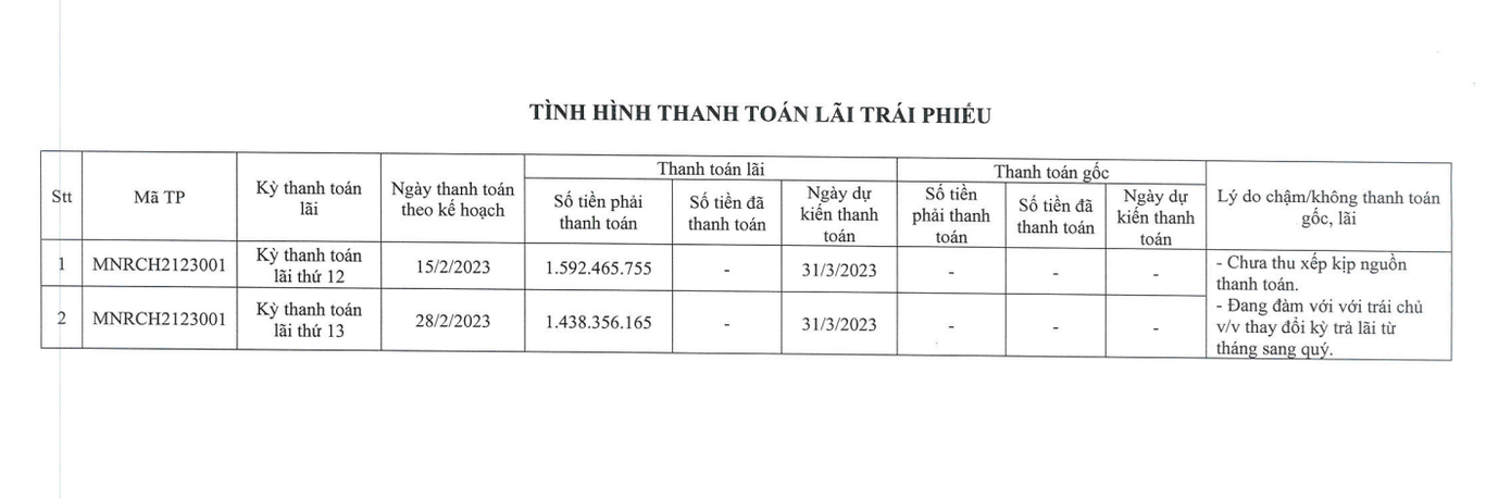 Đất xanh miền Nam cho biết đang đàm phán với trái chủ về việc thay đổi kỳ trả lãi từ tháng sang quý Đất xanh miền Nam cho biết đang đàm phán với trái chủ về việc thay đổi kỳ trả lãi từ tháng sang quý