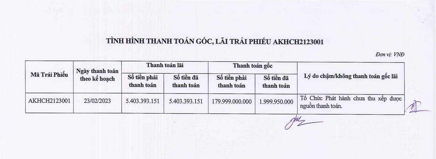Công bố chậm thanh toán trái phiếu đáo hạn của An Khải Hưng. Công bố chậm thanh toán trái phiếu đáo hạn của An Khải Hưng.