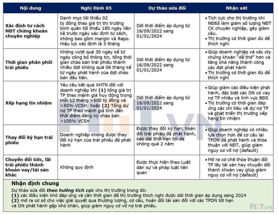 Tóm tắt nội dung mới của Nghị định 08 (dữ liệu: FIDT). Tóm tắt nội dung mới của Nghị định 08 (dữ liệu: FIDT).