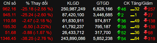 Cổ phiếu rực sắc đỏ, VN-Index 'bay' thêm hơn 45 điểm ảnh 1