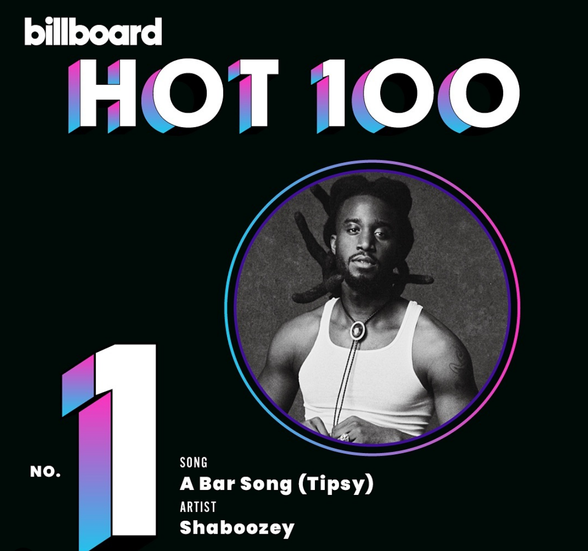 A Bar Song (Tipsy) đứng đầu BXH Billboard Hot 100 trong 19 tuần liền.