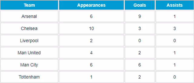 Lập cú đúp, Messi tạo nên kỷ lục đáng nể ảnh 2