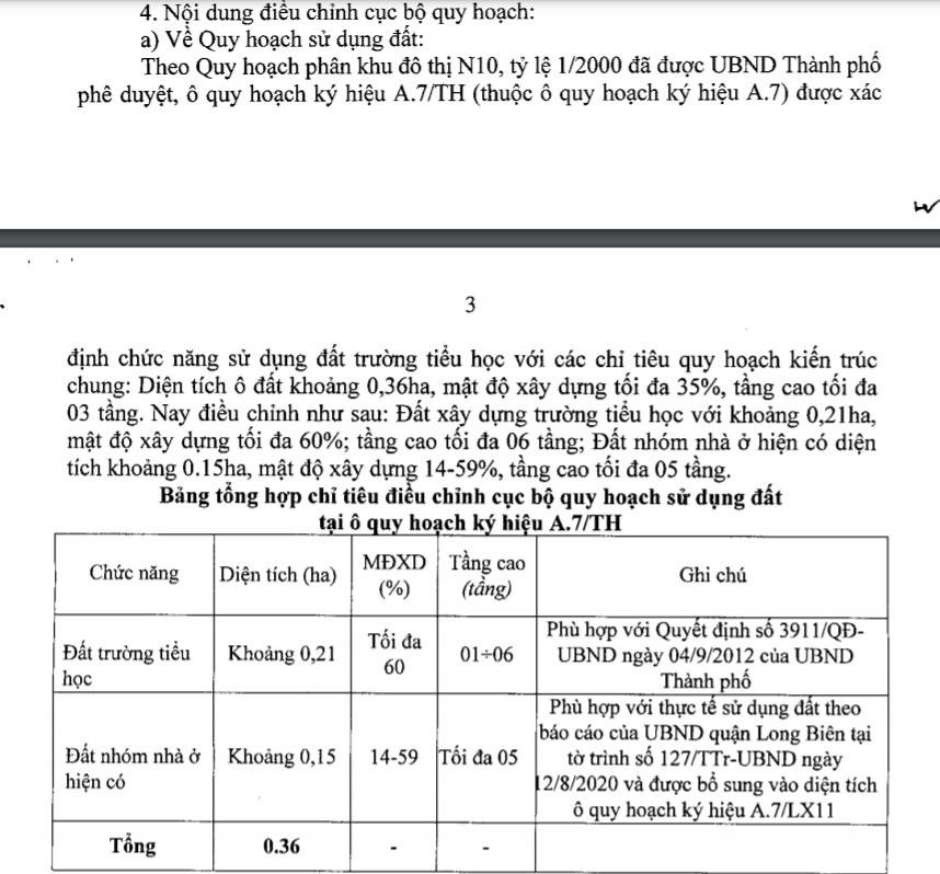 Ô đất A.7/TH 0,36ha thuộc quy hoạch phân khu đô thị N10 (quận Long Biên) điều chỉnh thành đất trường tiểu học với khoảng 0,21ha, mật độ xây dựng tối đa 60% với tầng cao tối đa 6 tầng và đất nhóm nhà ở hiện hữu có diện tích khoảng 0,15ha, mật độ xây dựng 14-59%, tầng cao tối đa 5 tầng.