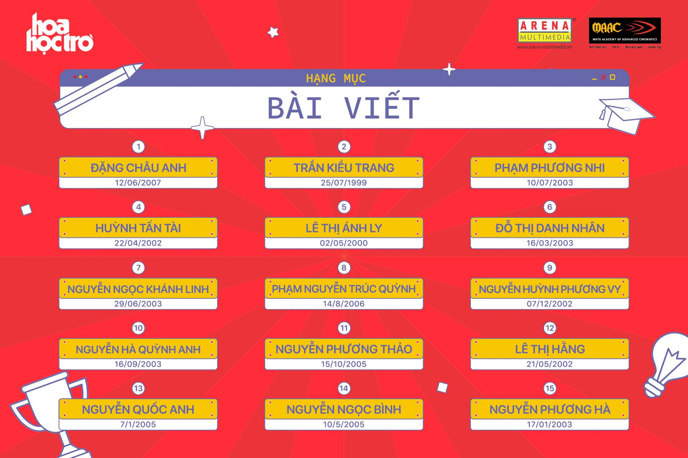 Các ứng cử viên tiềm năng cho ngôi vị cao nhất của hạng mục Viết