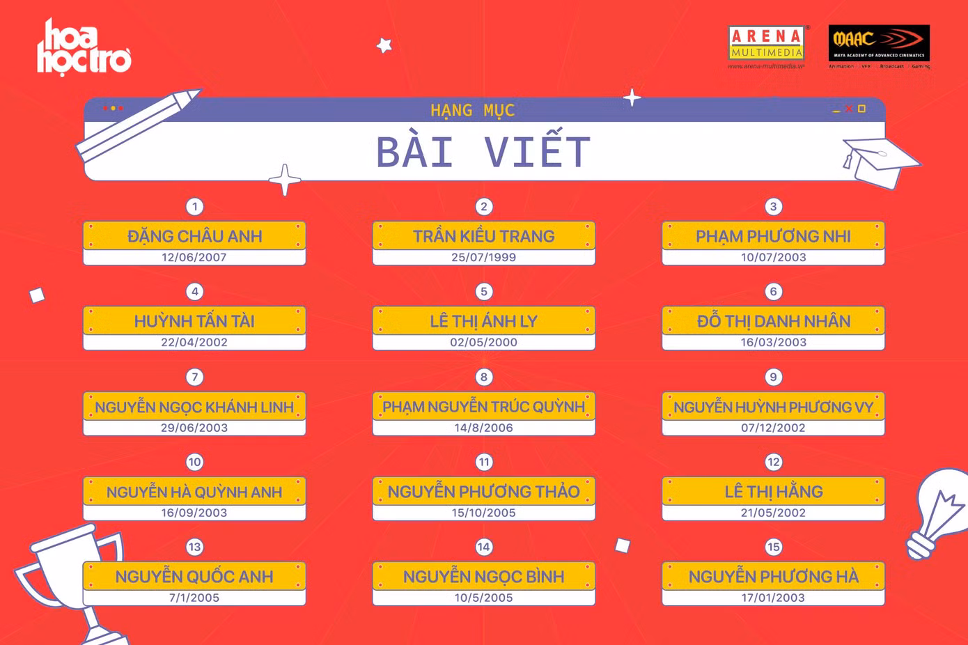 Các ứng cử viên tiềm năng cho ngôi vị cao nhất của hạng mục Viết