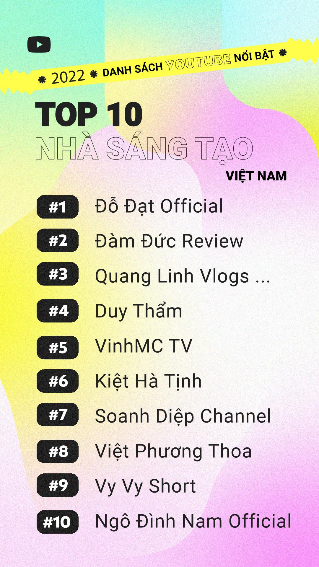 Quang Linh Vlogs đã có một năm vô cùng thành công với kênh YouTube của anh. Quang Linh Vlogs đã có một năm vô cùng thành công với kênh YouTube của anh.