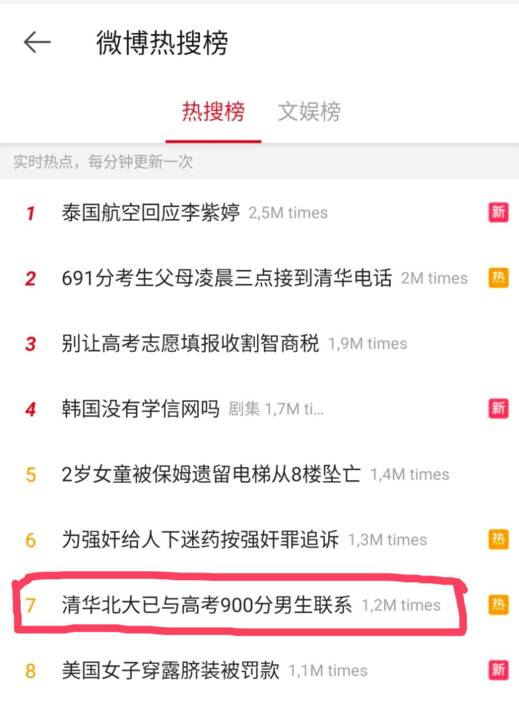 Đã qua một ngày nhưng tin tức vẫn chễm chệ ở No.7 Hot search. Nguồn: Weibo Trung Quốc Đã qua một ngày nhưng tin tức vẫn chễm chệ ở No.7 Hot search. Nguồn: Weibo Trung Quốc