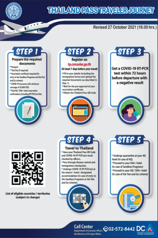 Quá trình xin Thai Pass cần khá nhiều thời gian, thế nên Dyu gợi ý bạn nên làm thủ tục này đầu tiên để tiết kiệm thời gian. Quá trình xin Thai Pass cần khá nhiều thời gian, thế nên Dyu gợi ý bạn nên làm thủ tục này đầu tiên để tiết kiệm thời gian.