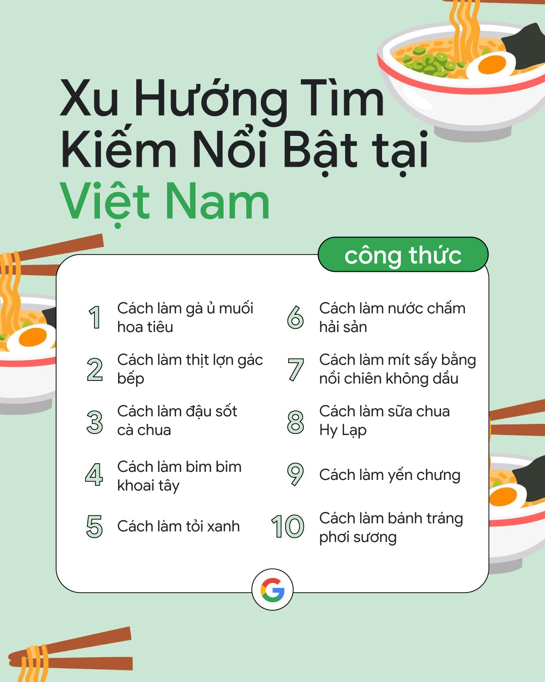 Các món ăn "khuynh đảo" mạng xã hội cũng phổ biến không kém.