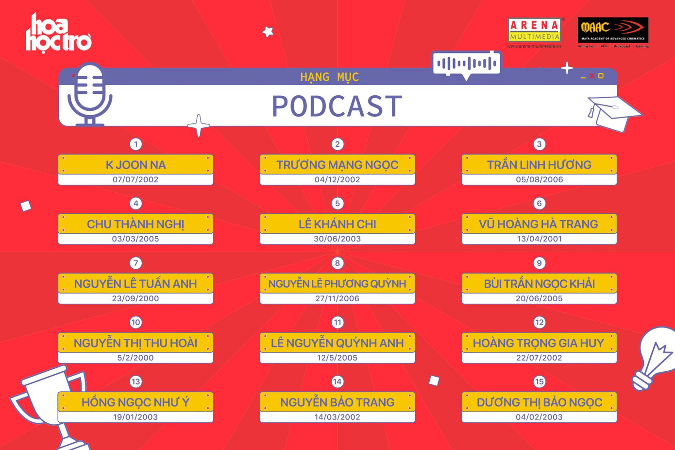 Xin chúc mừng Top 30 của cuộc thi “Kỳ thi lớn nhất cuộc đời”