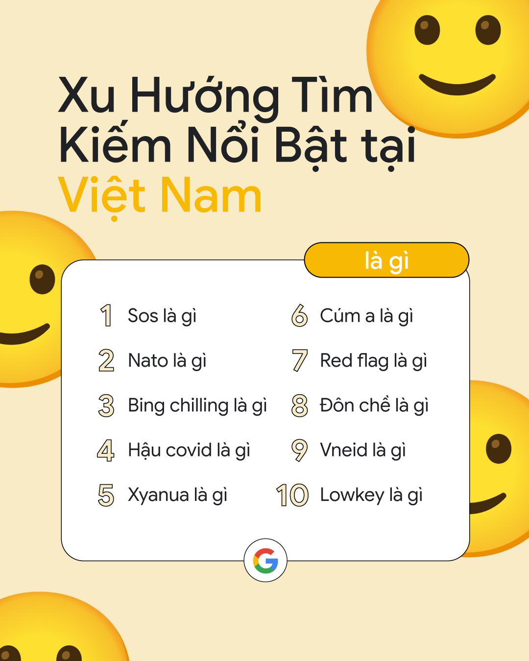 Những "slang" của Gen Z phủ sóng lượt tìm kiếm Google danh mục "Là gì?"