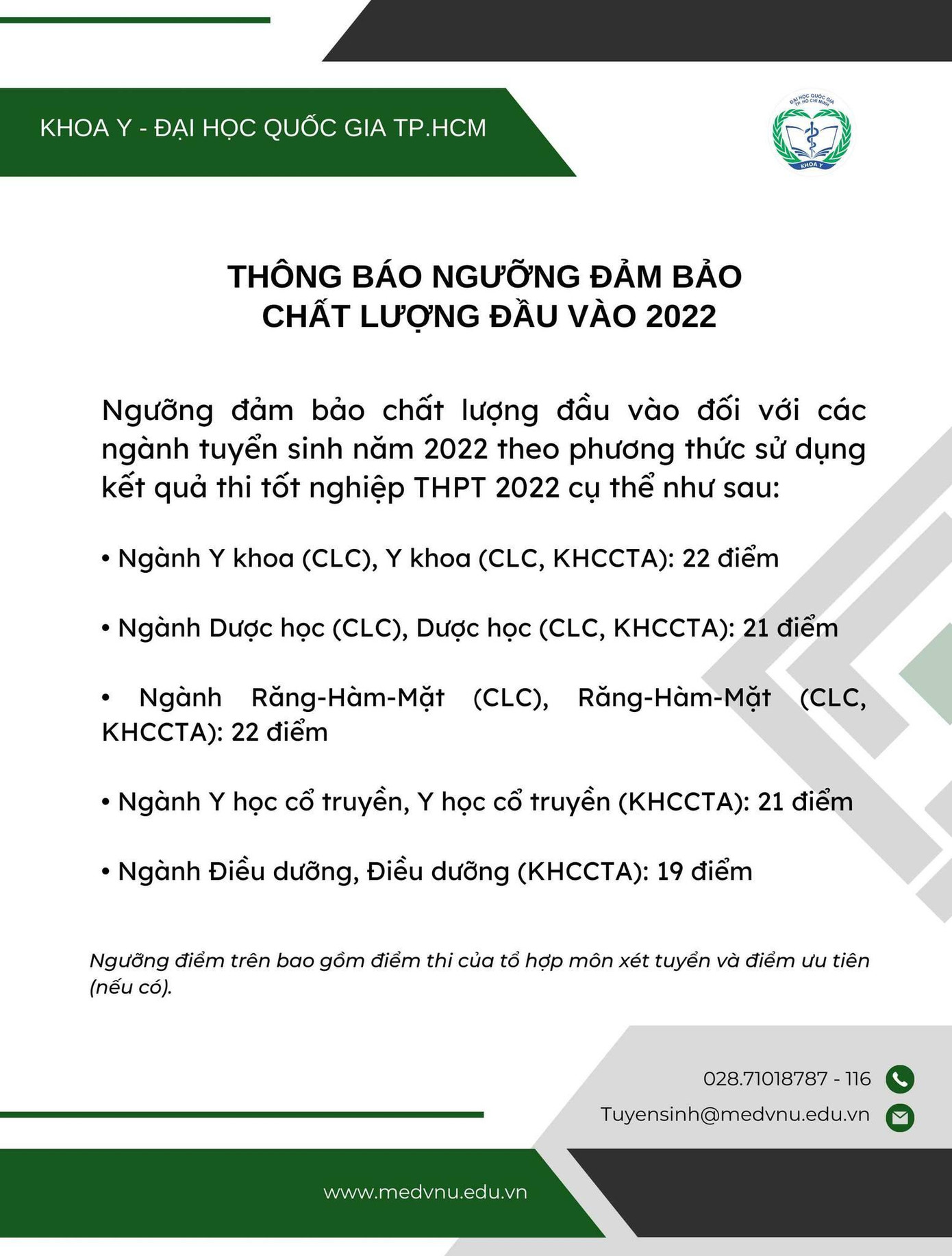 Ngưỡng điểm sàn xét tuyển các ngành của khoa Y (ĐHQG TP.HCM).