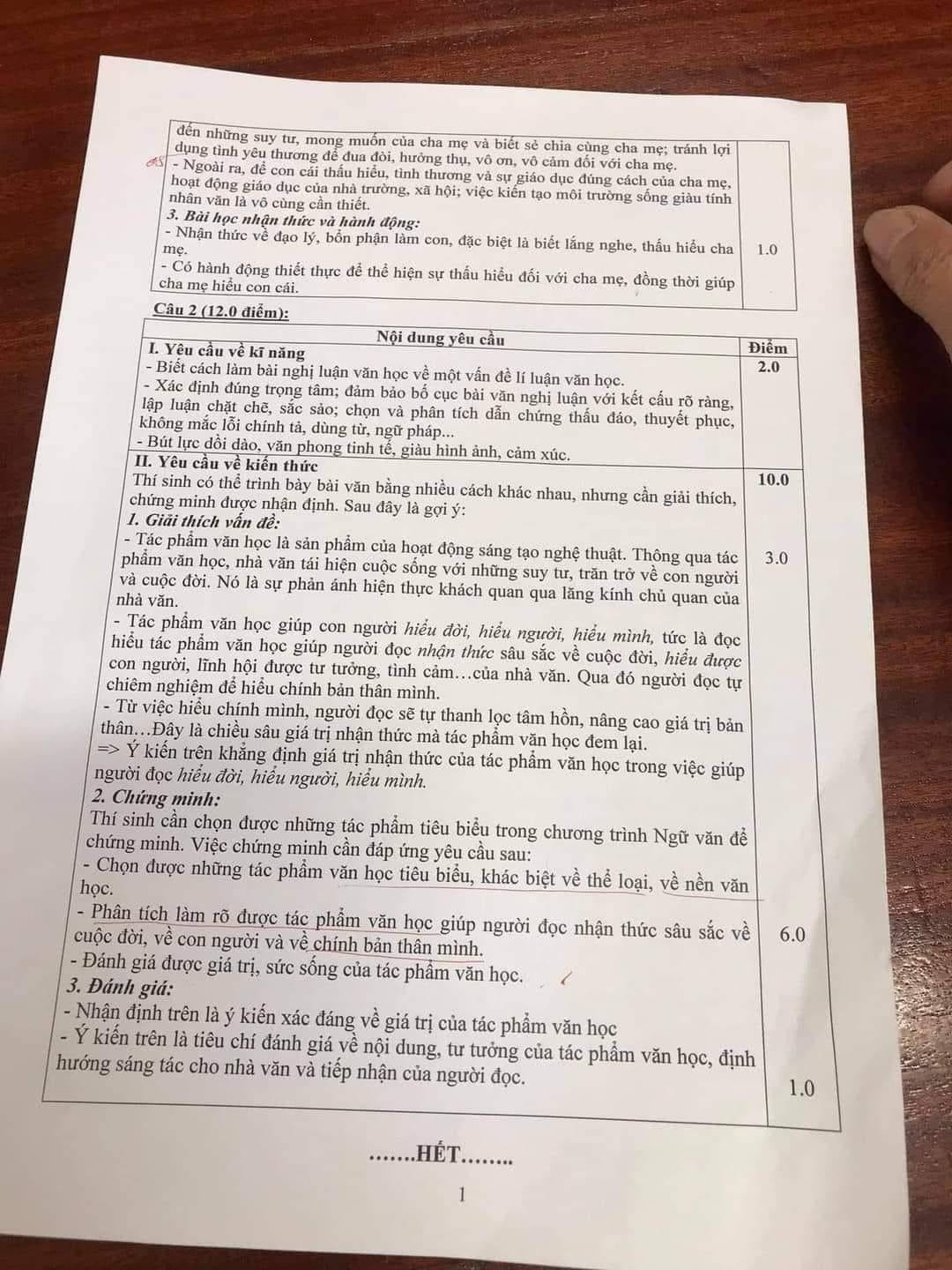 Hình ảnh được cho là đáp án chính thức của đề thi. Ảnh: T.H