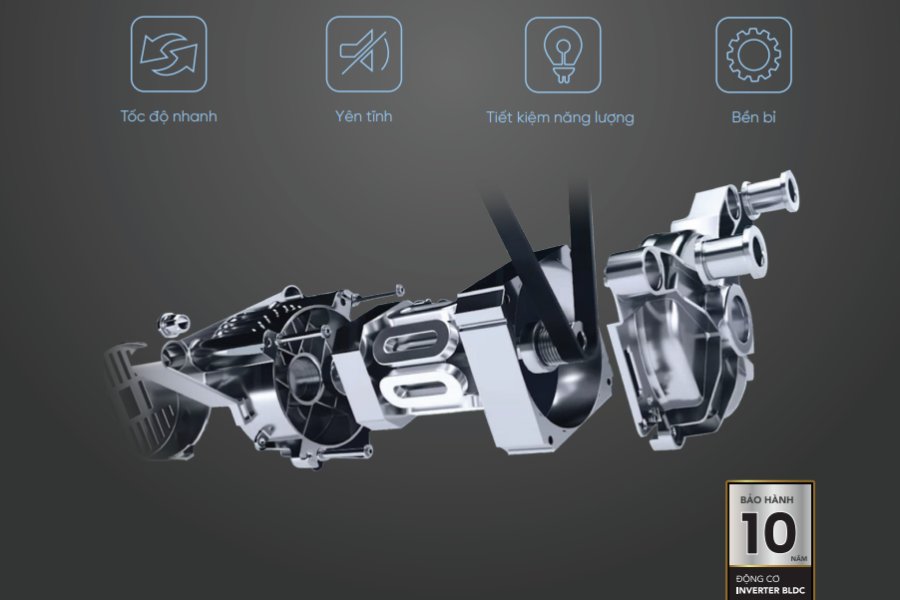 Động cơ Inverter BLDC giúp tiết kiệm điện năng tiêu thụ lên đến 70%