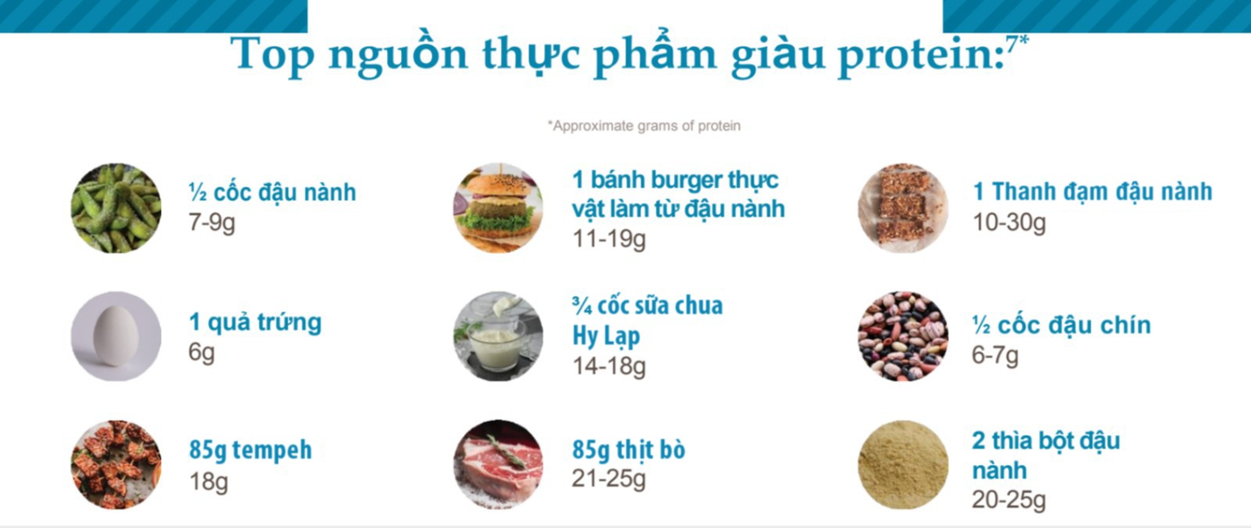 Những loại thực phẩm giàu đạm nhất theo hệ thống dữ liệu FoodData Central (2023) của Cơ quan Nghiên cứu Nông nghiệp thuộc Bộ Nông nghiệp Hoa Kỳ. Những loại thực phẩm giàu đạm nhất theo hệ thống dữ liệu FoodData Central (2023) của Cơ quan Nghiên cứu Nông nghiệp thuộc Bộ Nông nghiệp Hoa Kỳ.