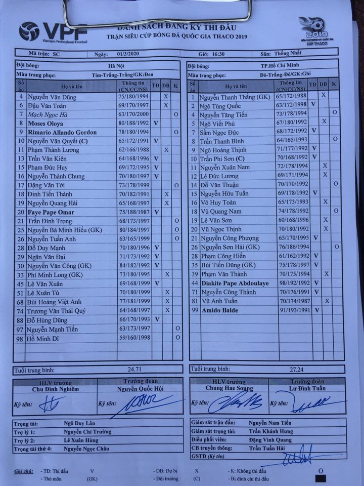 Hà Nội FC lội ngược dòng giành Siêu Cup 2019 ảnh 8