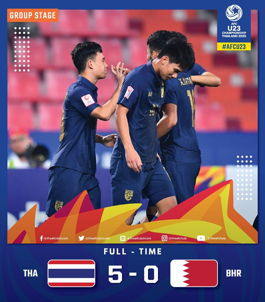 Chủ nhà Thái Lan đè bẹp Bahrain ở trận ra quân U23 châu Á ảnh 8