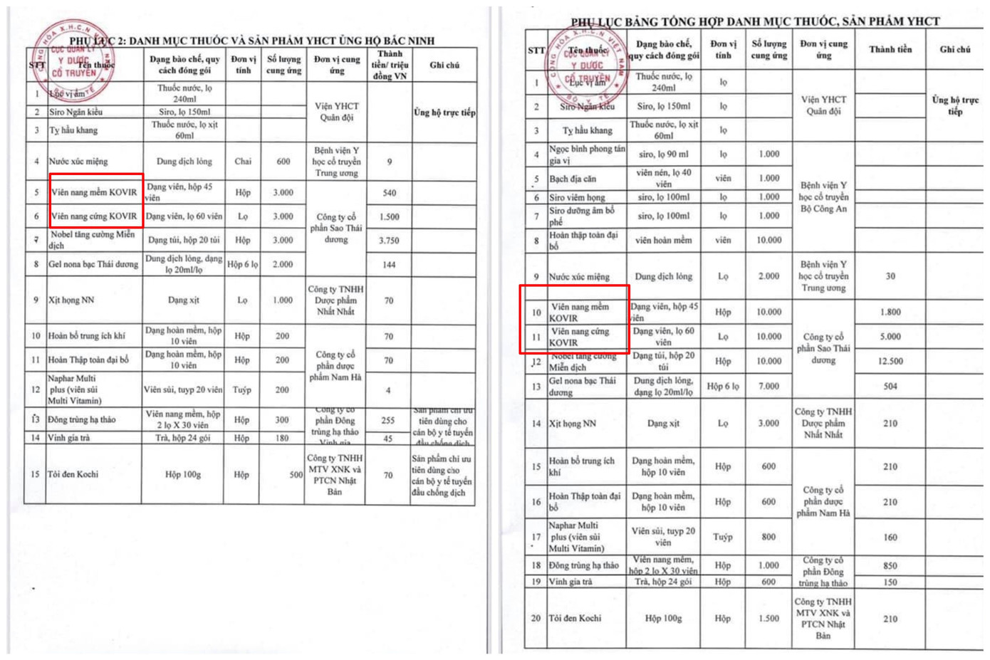 Viên nang Kovir (2 loại) trong danh mục hướng dẫn sử dụng của Cục quản lý y, dược cổ truyền