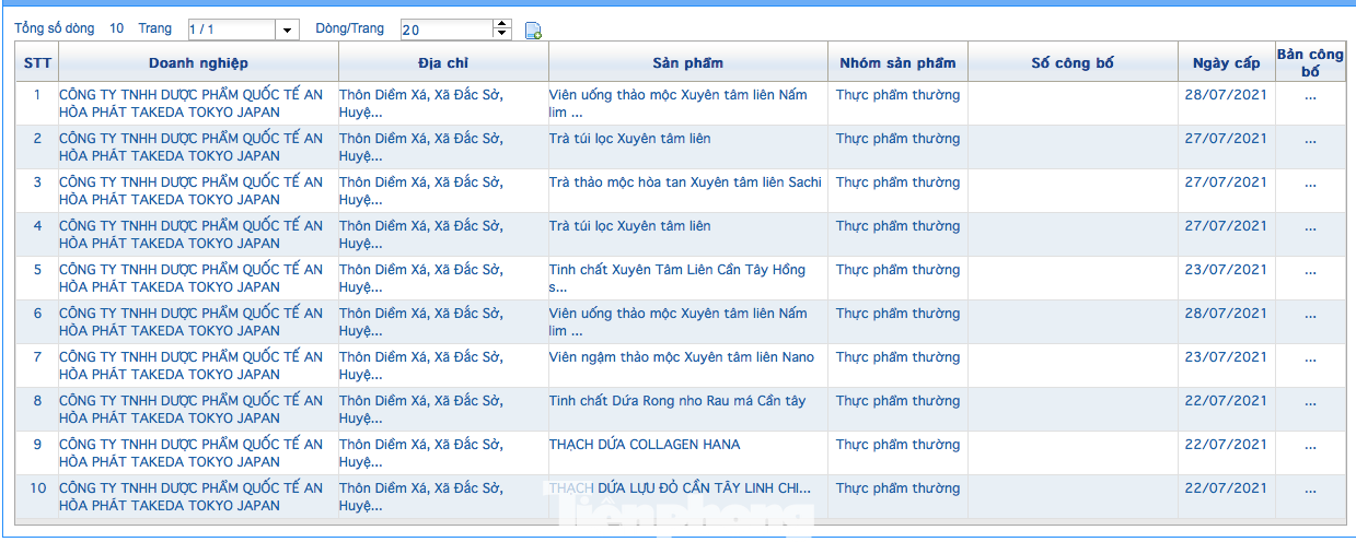 7 sản phẩm chứa xuyên tâm liên của 1 công ty được cấp đăng ký công bố trong 1 tuần, chủ yếu trong hai ngày 27-28/7 7 sản phẩm chứa xuyên tâm liên của 1 công ty được cấp đăng ký công bố trong 1 tuần, chủ yếu trong hai ngày 27-28/7