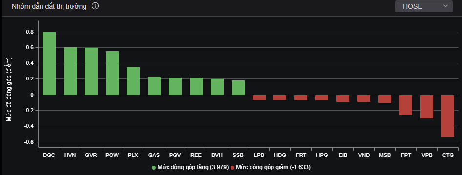 DGC của Hóa chất Đức Giang tăng trần.