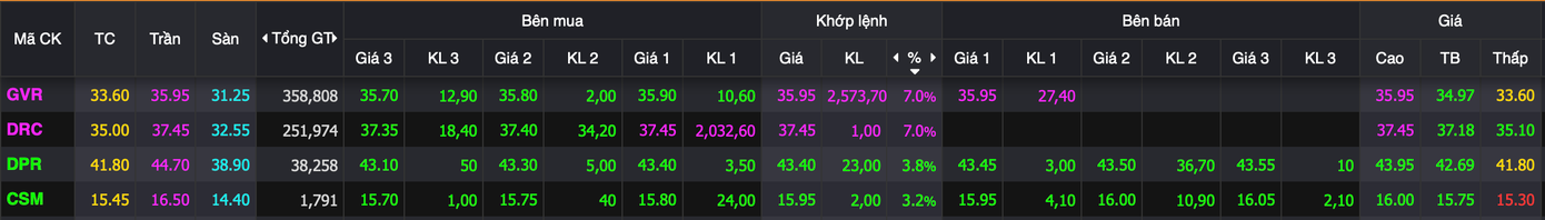 Cổ phiếu cao su tăng trần.