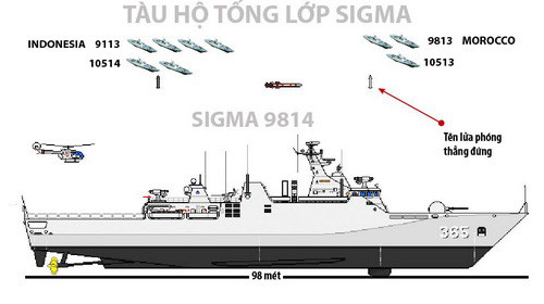 Tàu Sigma - Đồ họa: Sơn Duân