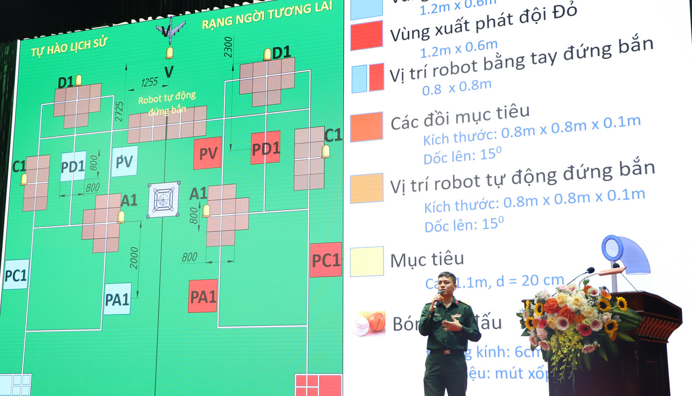 Robot của các đội phải thực hiện trình tự 2 nhiệm vụ: tiêu diệt hoàn toàn các cứ điểm trong Chiến dịch Điện Biên Phủ; tiêu diệt mục tiêu di động (mục tiêu bay) trong Chiến dịch Điện Biên Phủ trên không. Robot của các đội phải thực hiện trình tự 2 nhiệm vụ: tiêu diệt hoàn toàn các cứ điểm trong Chiến dịch Điện Biên Phủ; tiêu diệt mục tiêu di động (mục tiêu bay) trong Chiến dịch Điện Biên Phủ trên không.