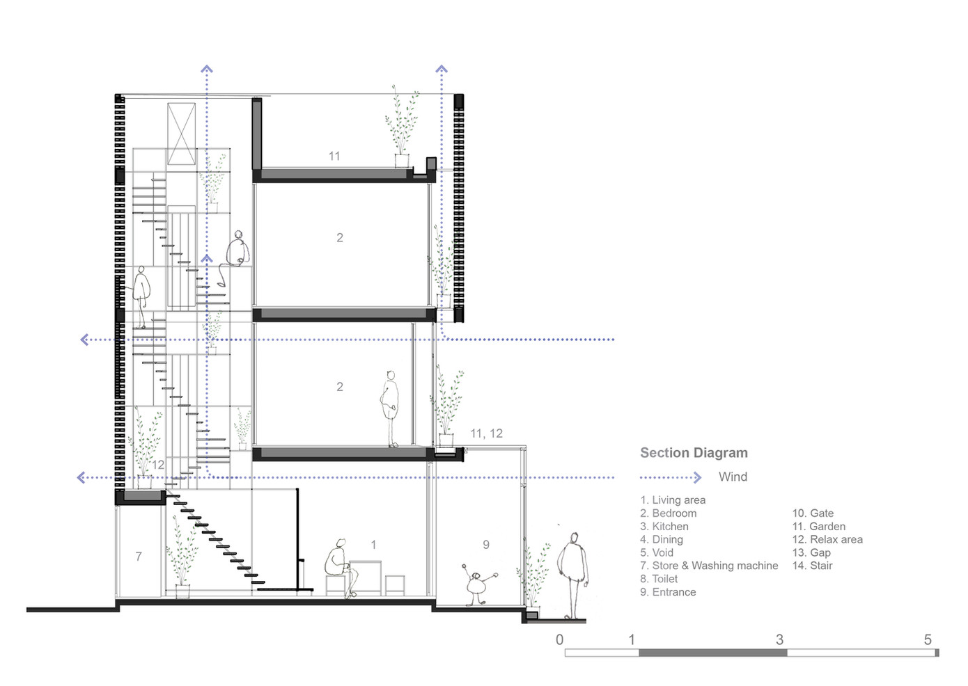 Bản vẽ thiết kế của ngôi nhà. Bản vẽ thiết kế của ngôi nhà.