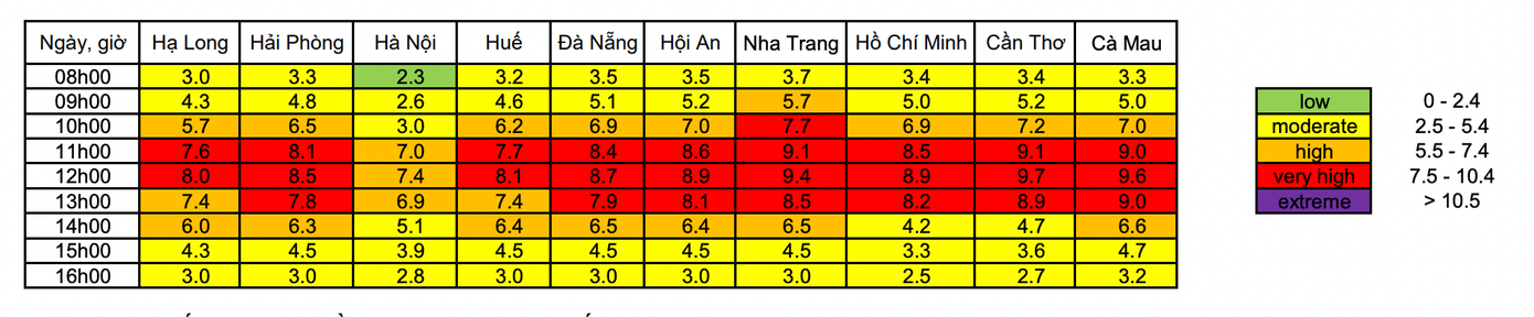 Dự báo chỉ số UV ngày hôm nay 18/9.
