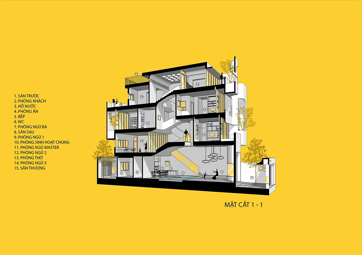 Mặt cắt ngôi nhà.