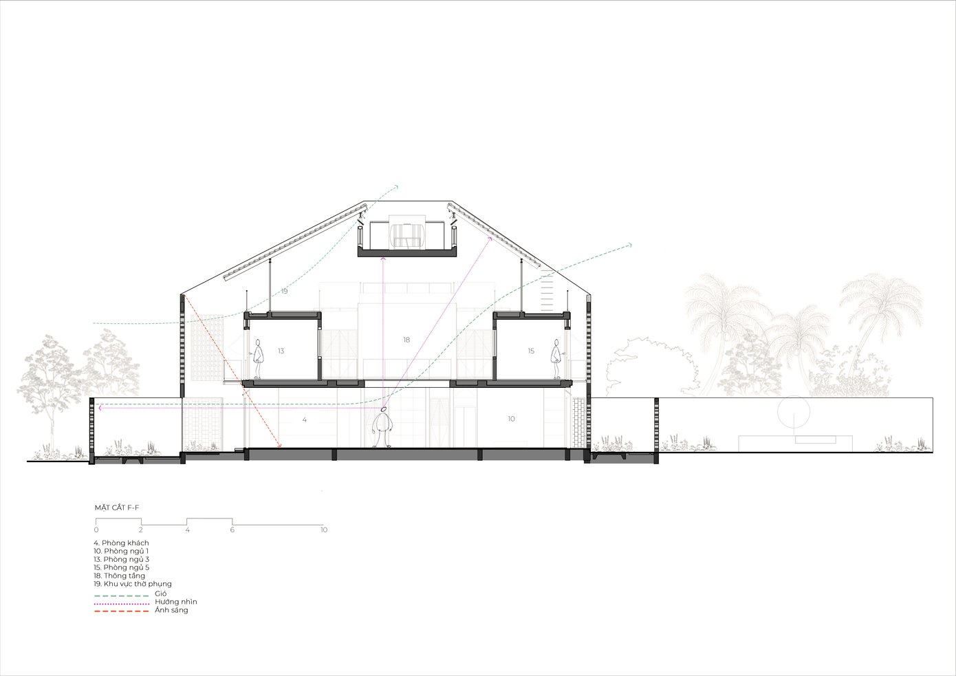 Mặt cắt ngôi nhà.