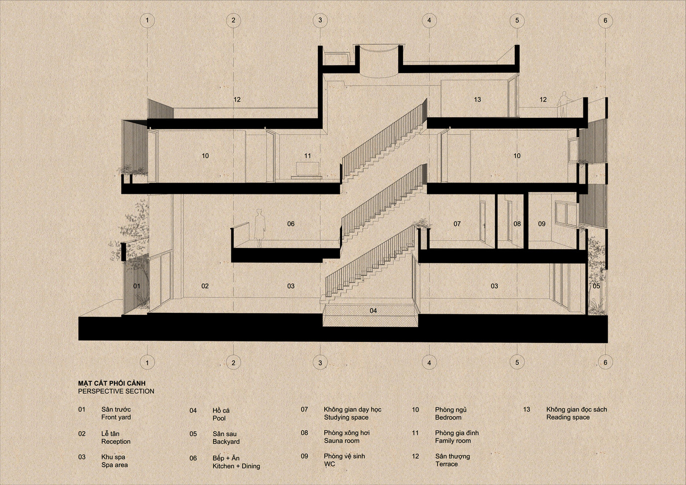 Việc mở rộng không gian theo chiều dọc thông qua giếng trời nhằm mục đích thêm vào ảnh hưởng của thời gian, định hình nên trải nghiệm đi bộ.